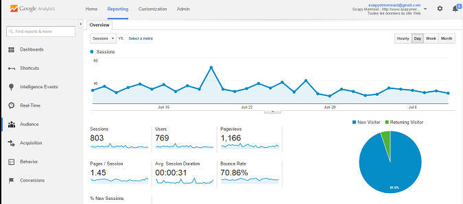 Instalar Google Analytics