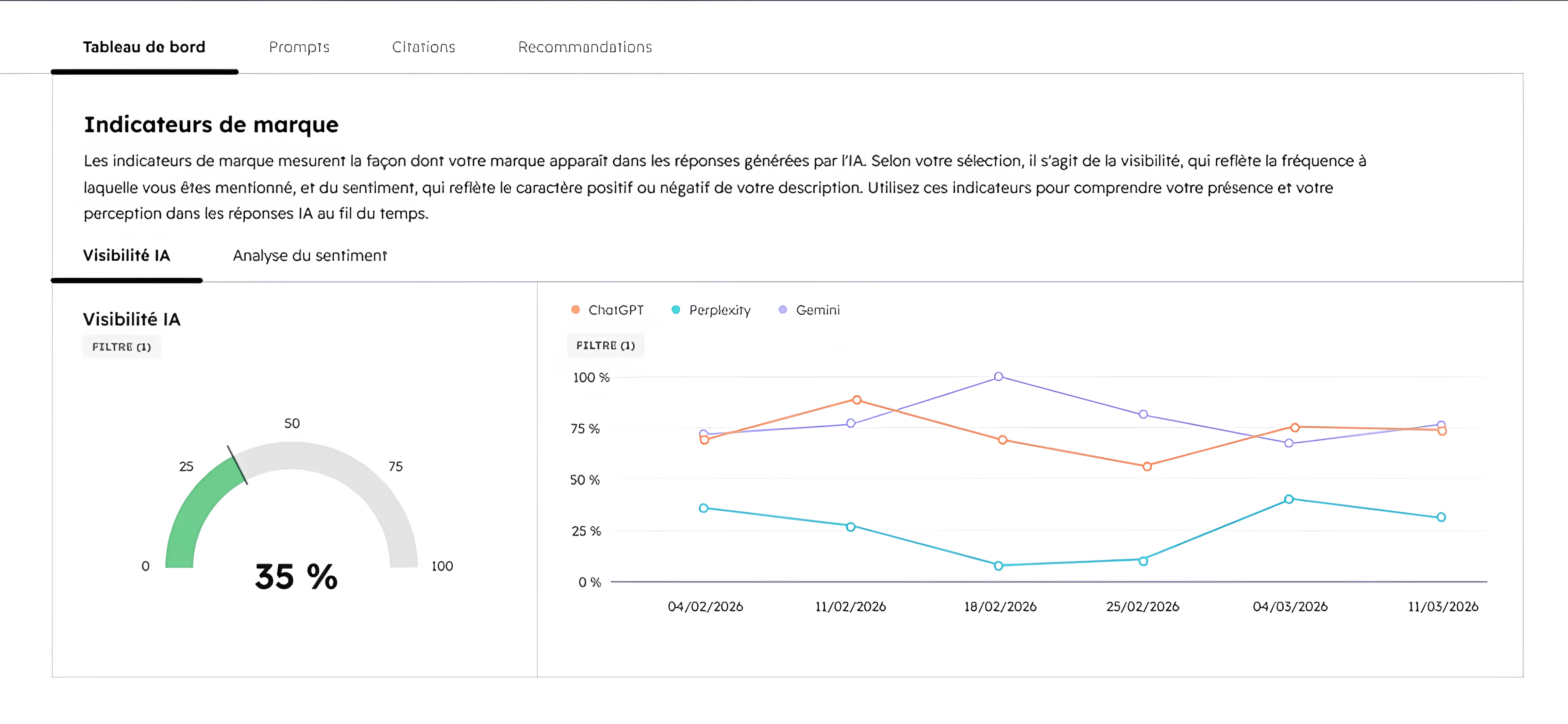 dashboard HubSpot AEO