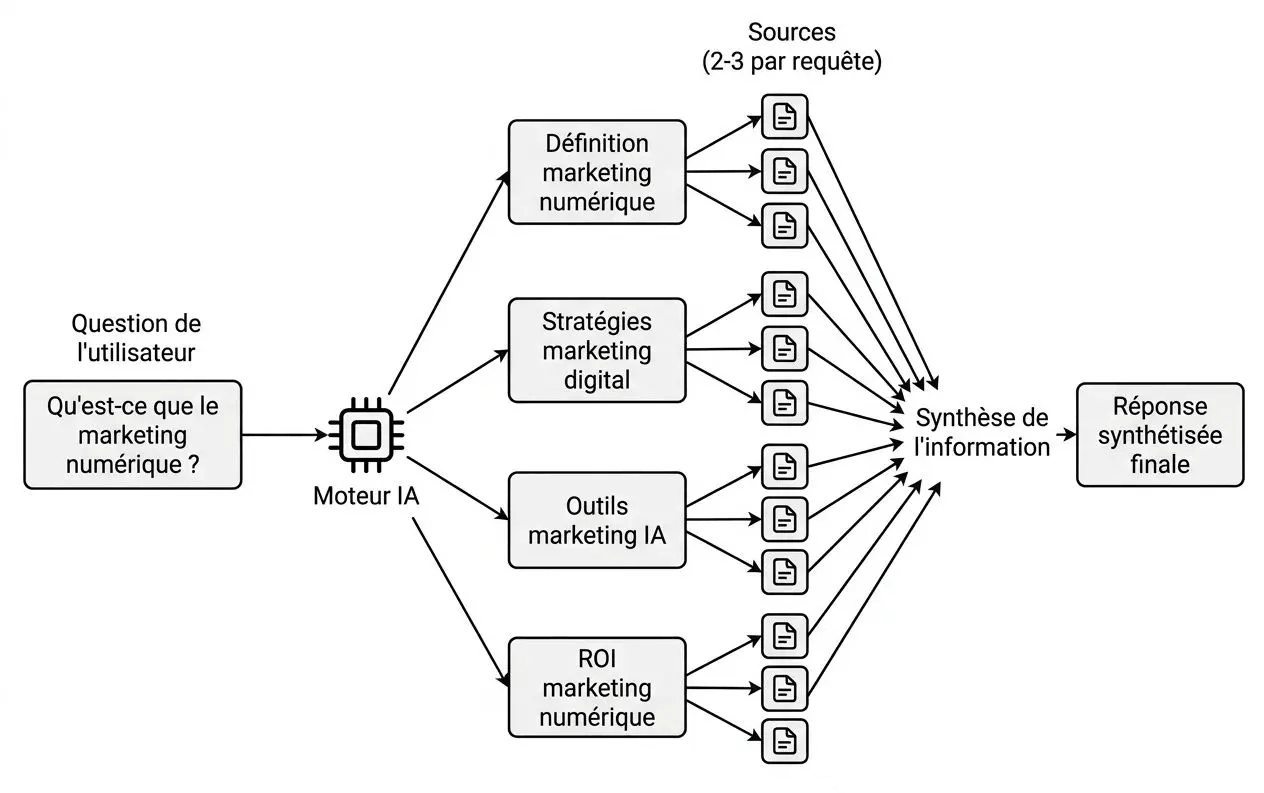schéma recherche IA