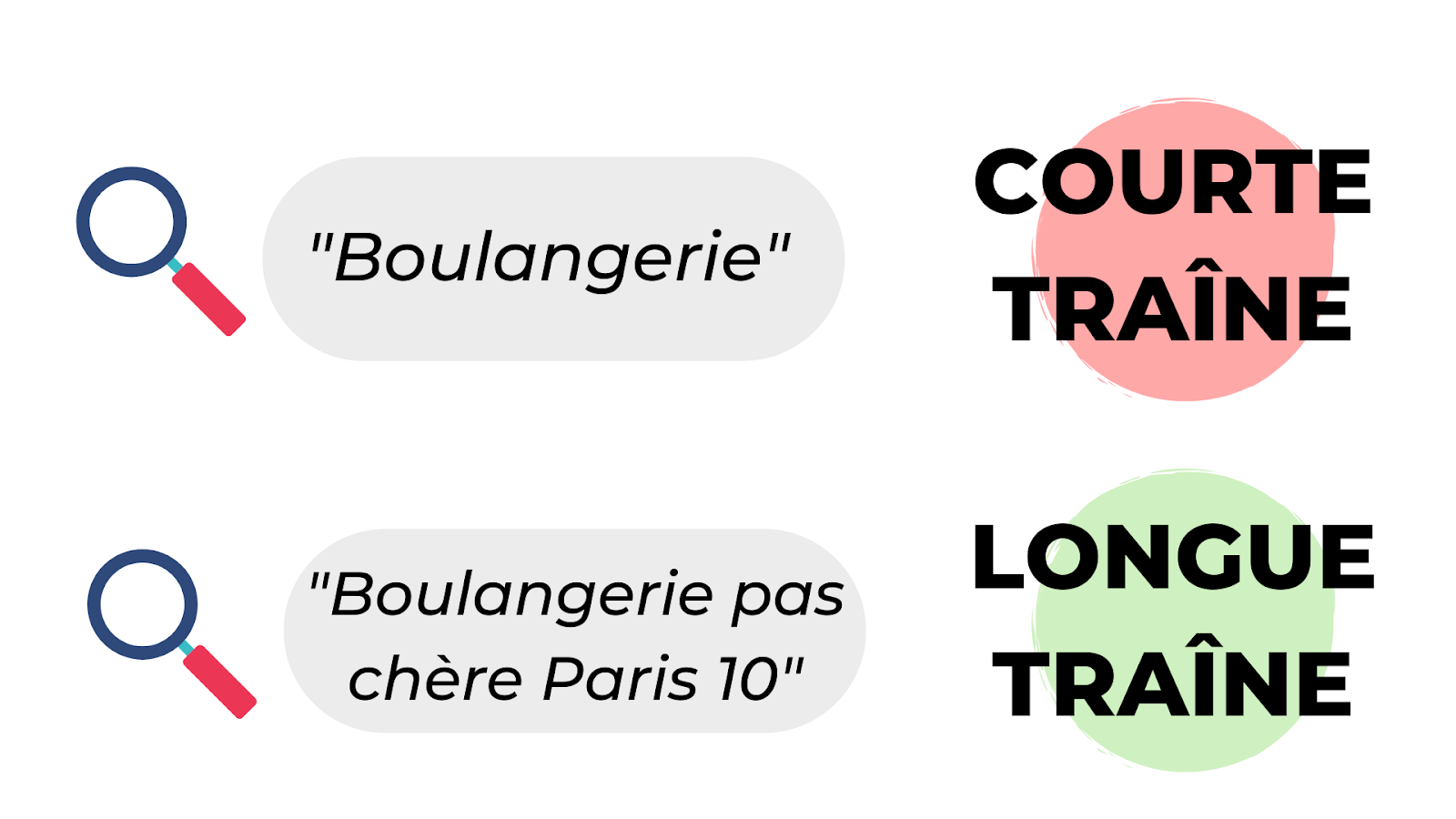 privilégier les mots-clés de longue traine pour une bonne stratégie SEO