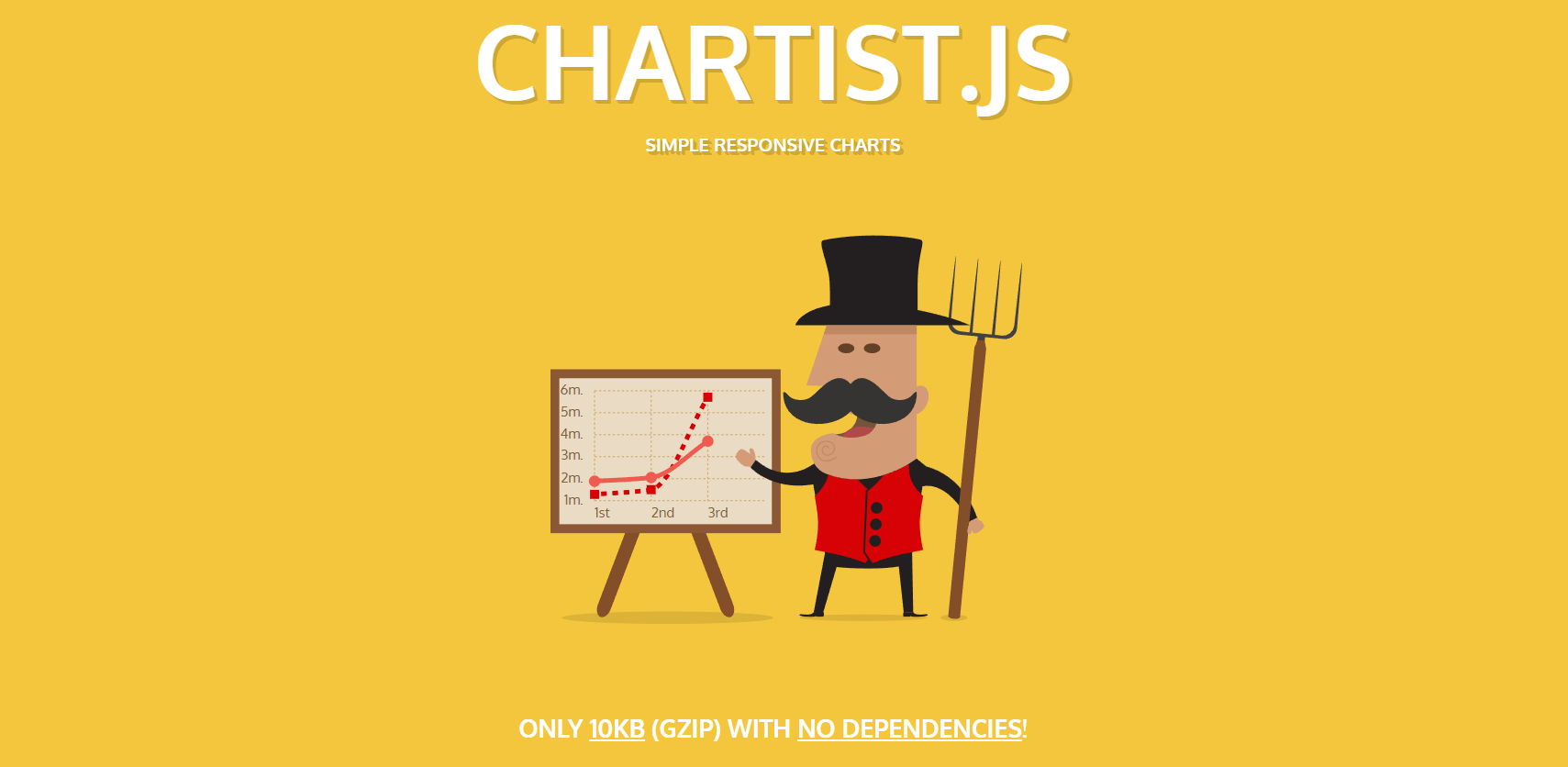 Outils de datavisualisation : Chartist.js