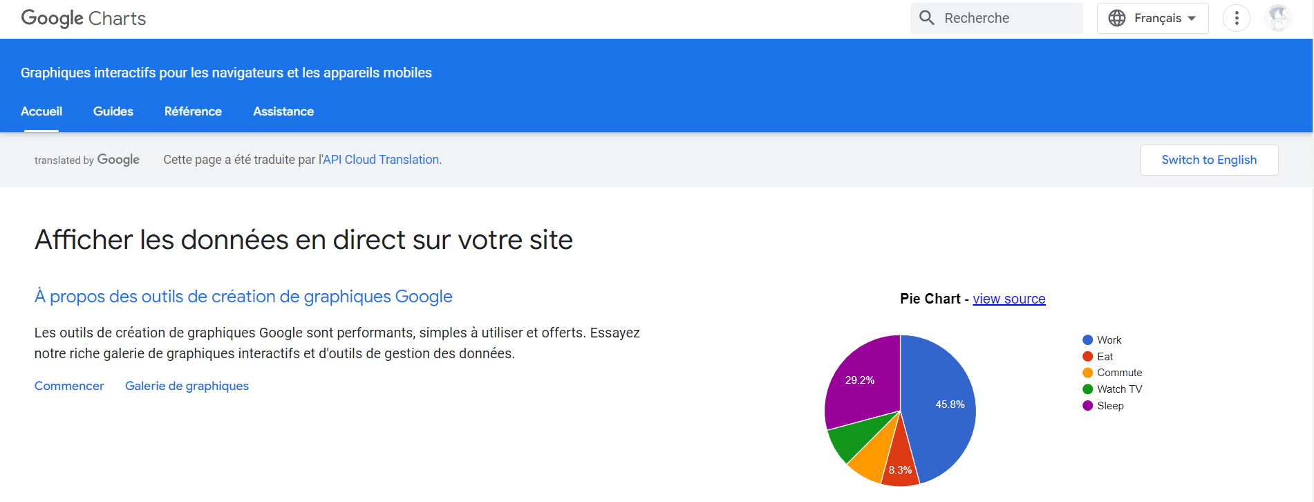 Outils de datavisualisation : Google Charts