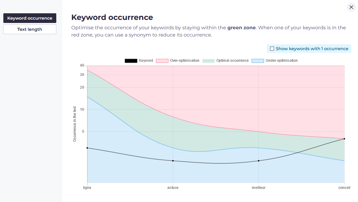 Modèle de NLP proposé par Dokey.io