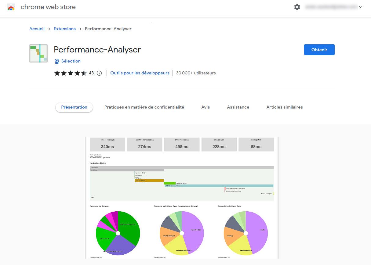Extensions de Google Chrome : Performance-Analyser