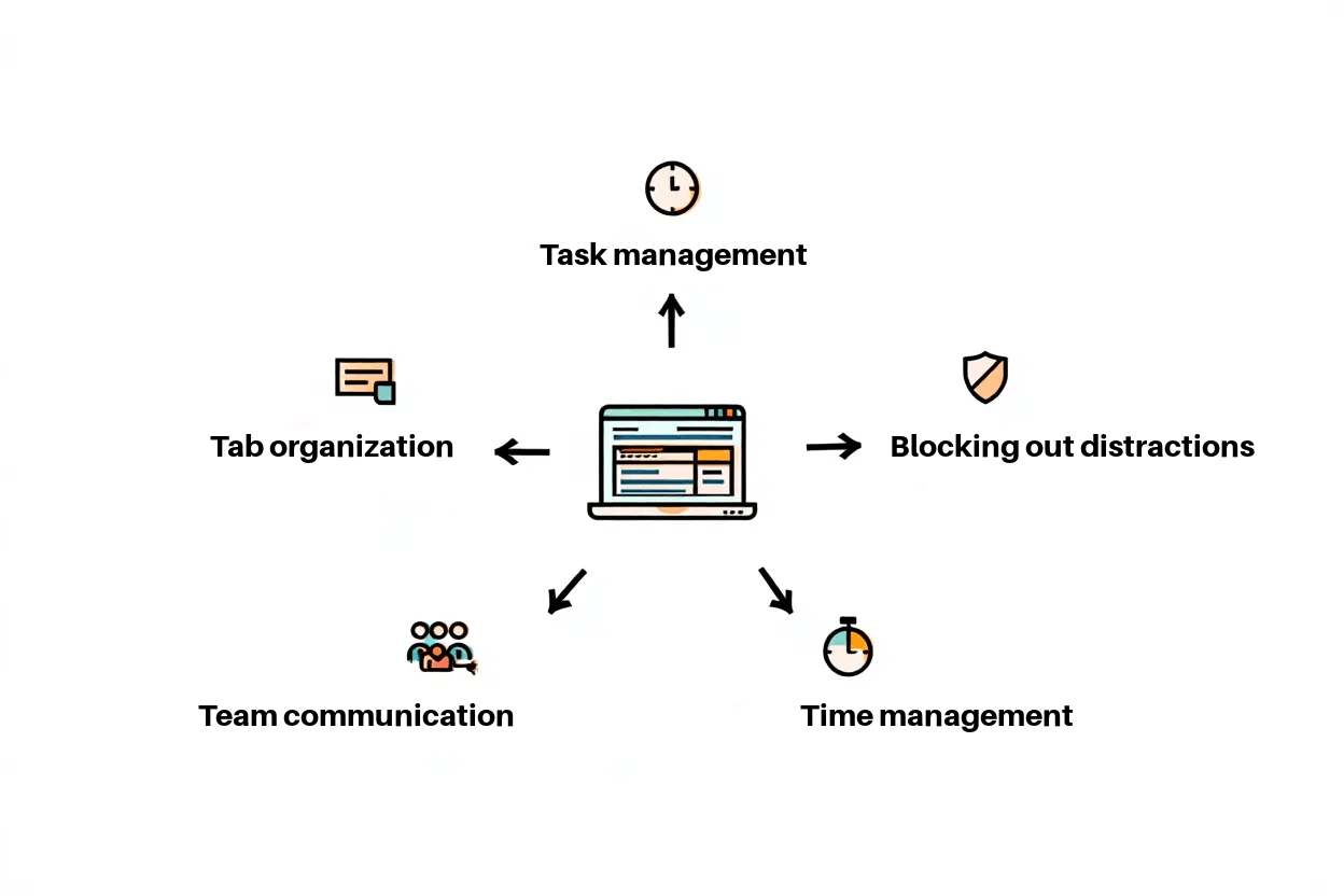 productivity plugins productivity extensions