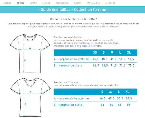 Les meilleurs exemples de fiches produits