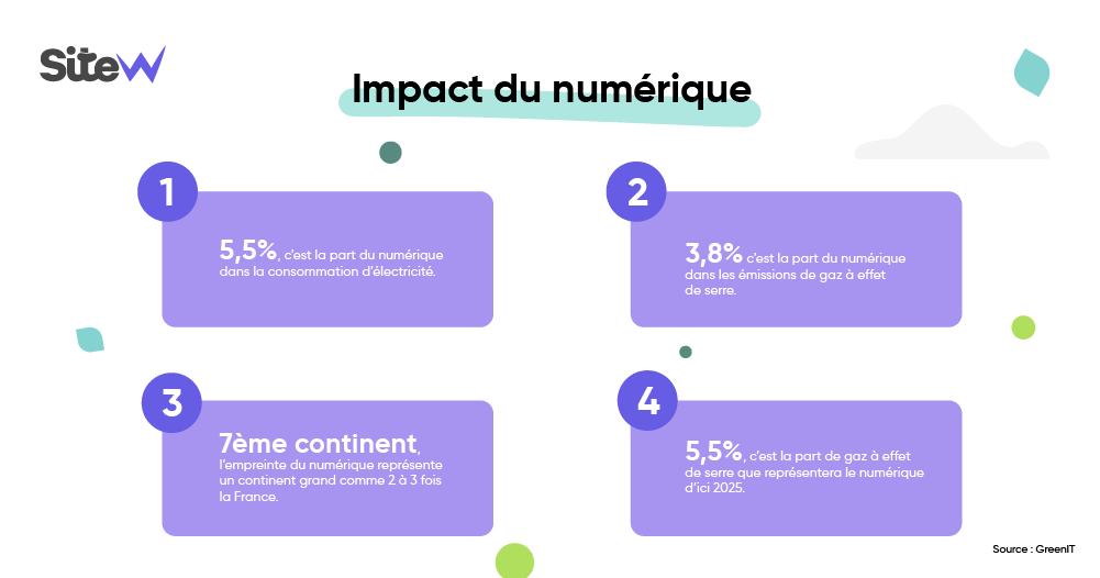 Chiffres pollution numérique