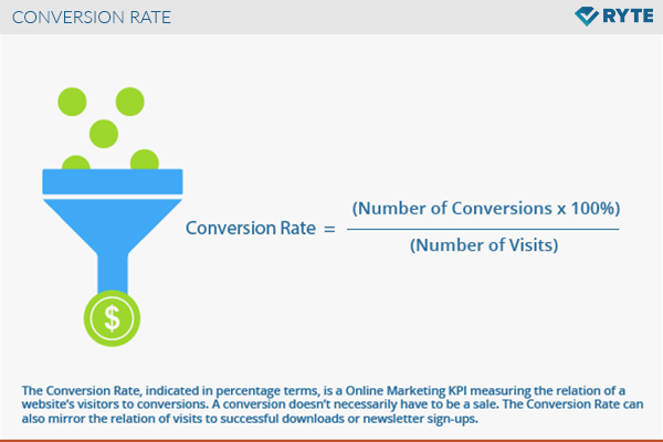 conversion rate