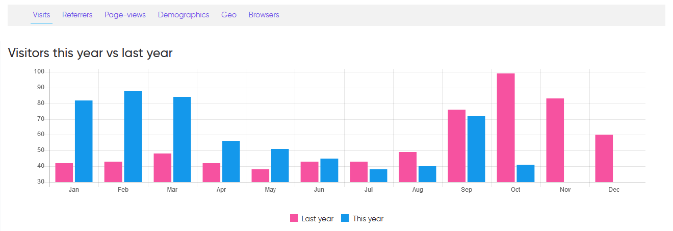 website statistics