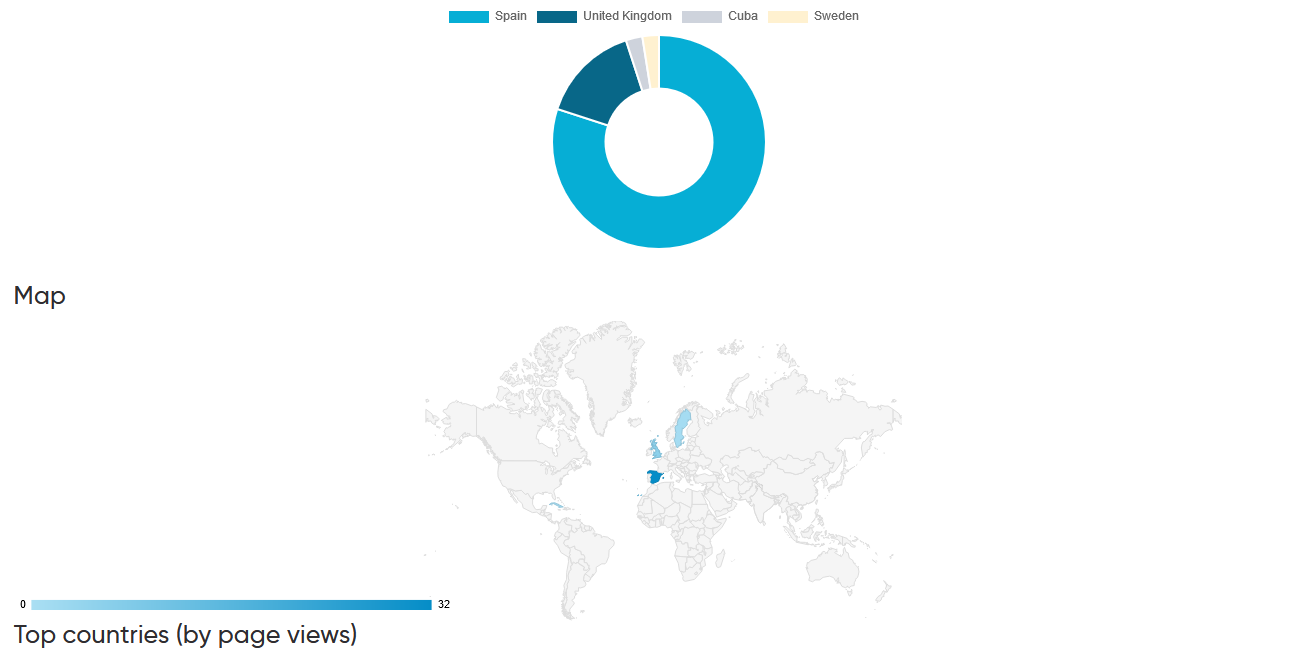 top countries on google analytics