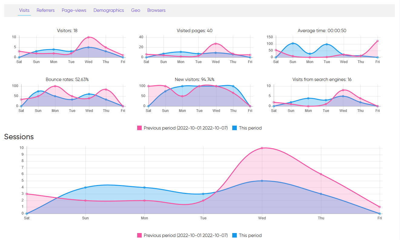 website traffic