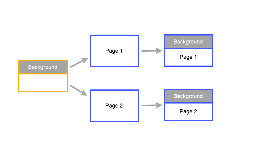 website structure