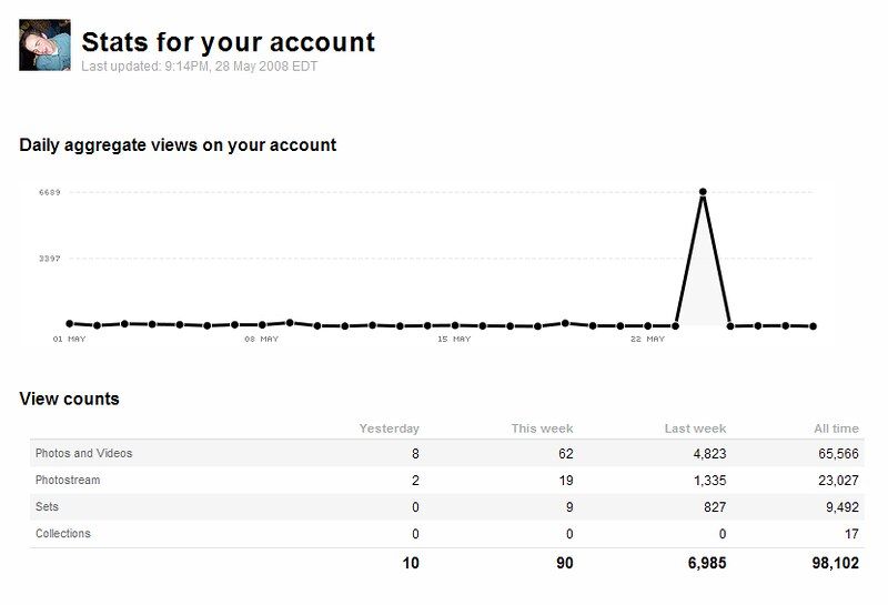 follow statistics