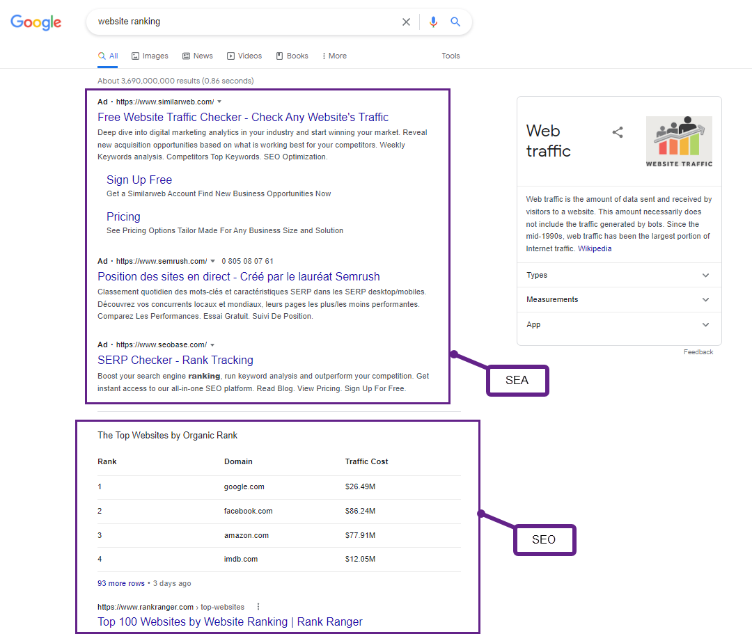 website ranking