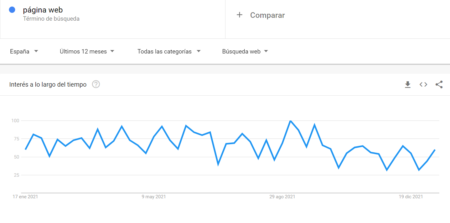 tendencias contenido blog