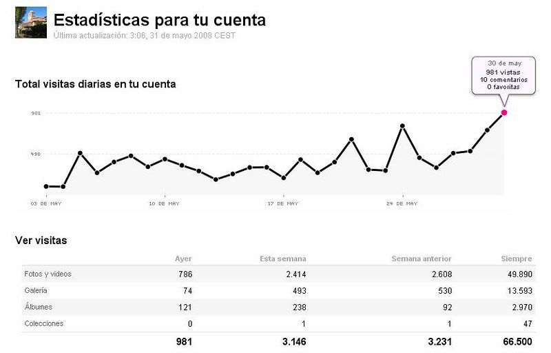 seguimiento de las estadísticas web