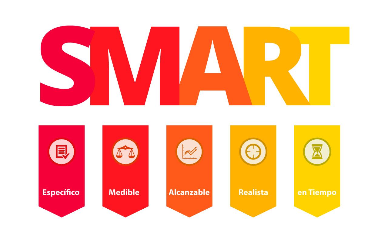 método smart marketing