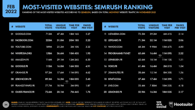 tendencias web 2022