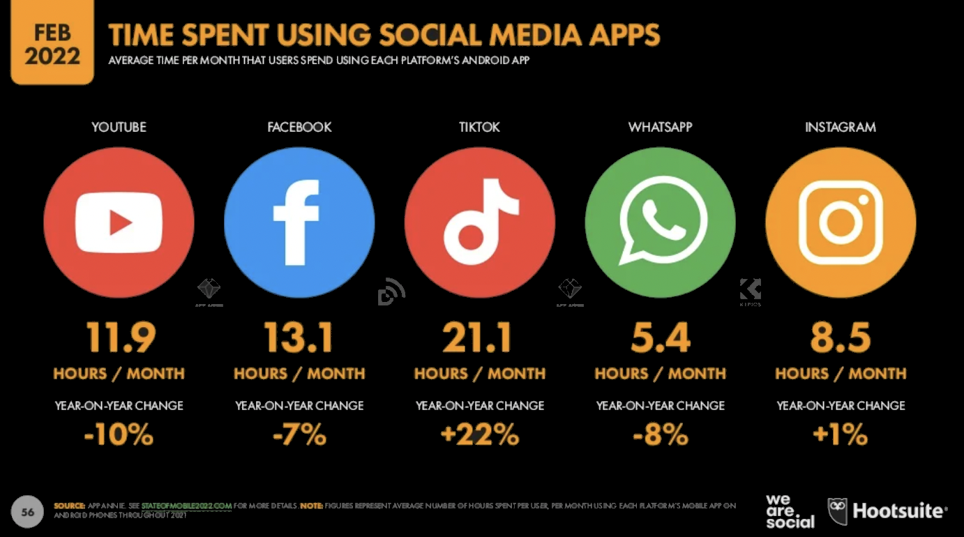 tendencias 2022 redes sociales