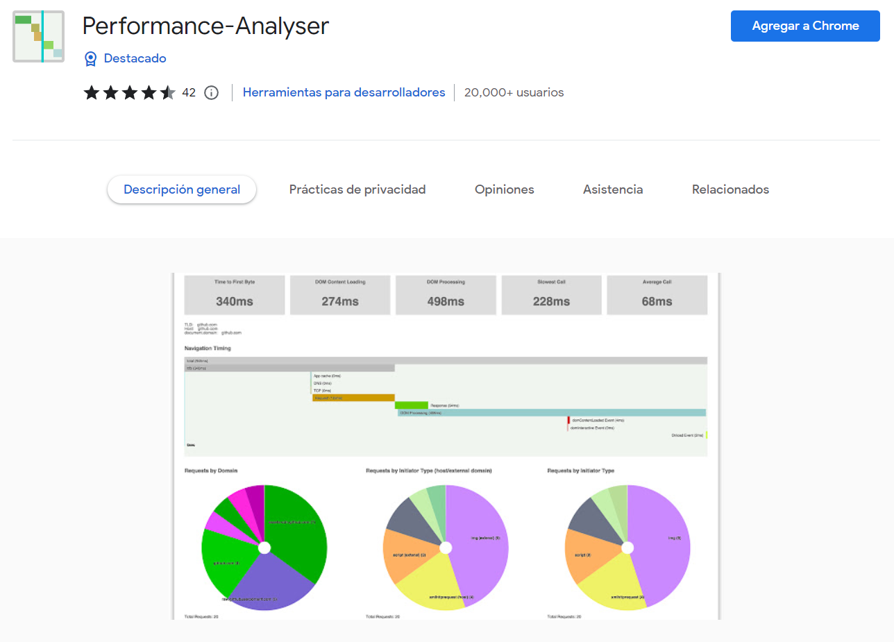 performance analyser