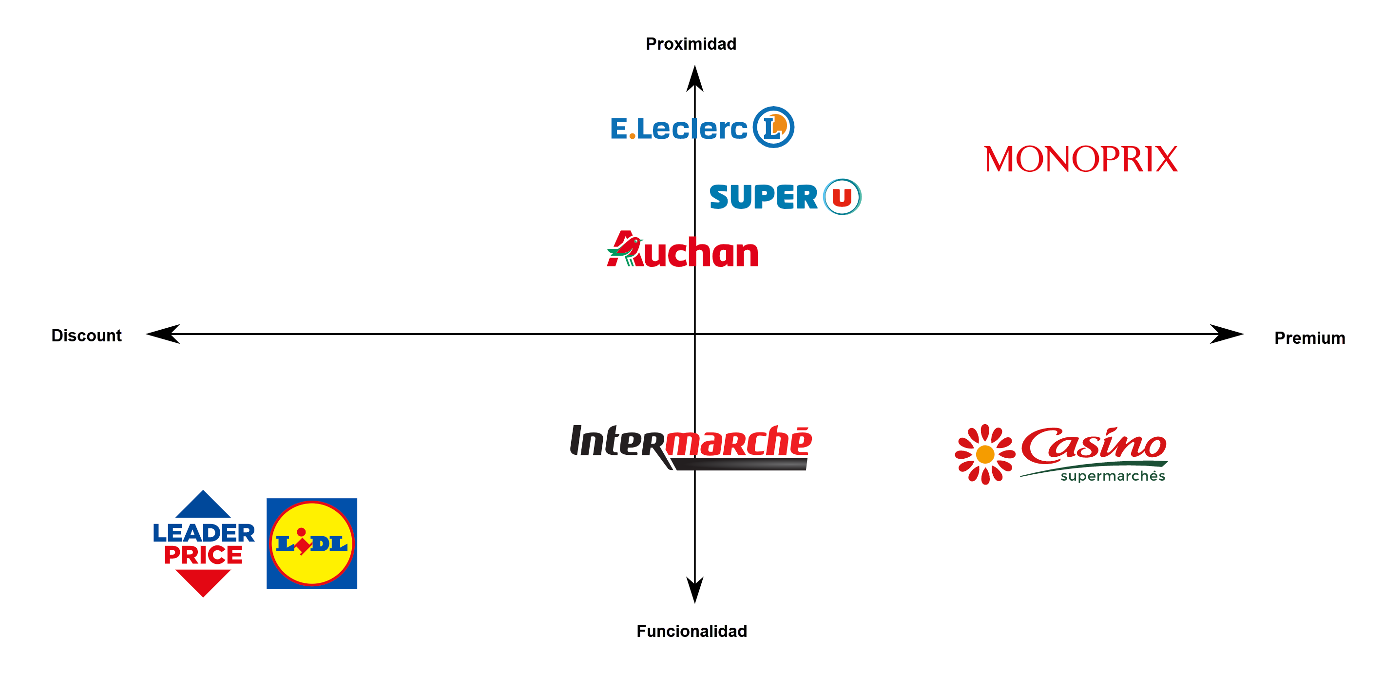 Cómo se hace un mapa de competencias