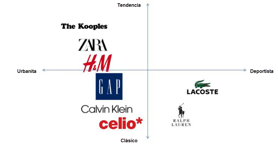 Mapa de competencias, qué es