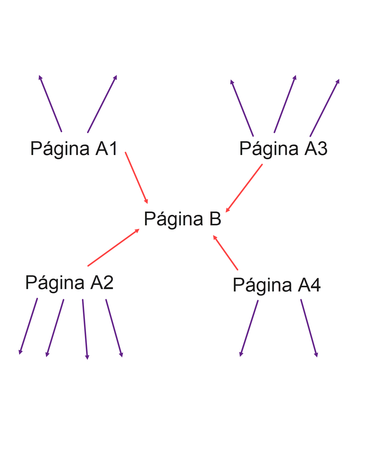 PageRank qué es