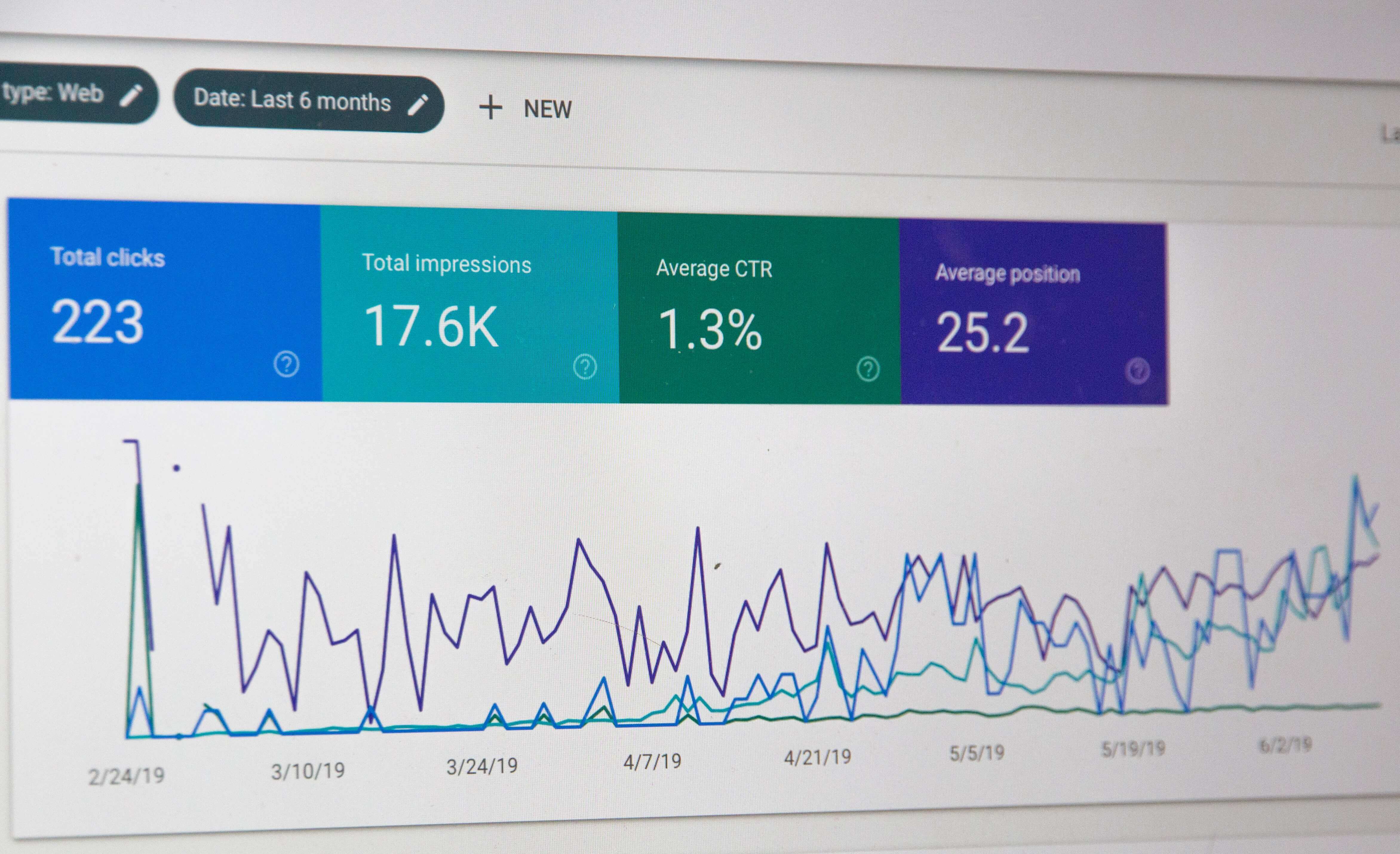 Statistiques Google