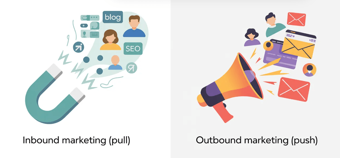 Inbound / Outbound marketing Push / Pull marketing