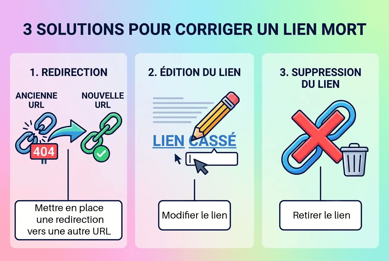 solutions réparer liens morts