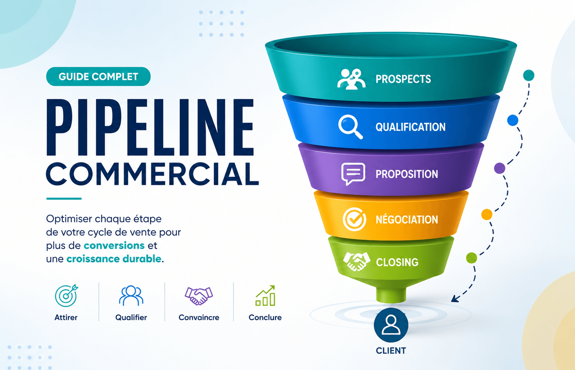guide pipeline de vente guide pipeline commercial