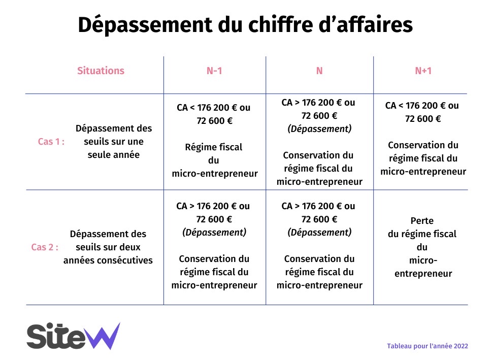 plafond auto-entrepreneur3