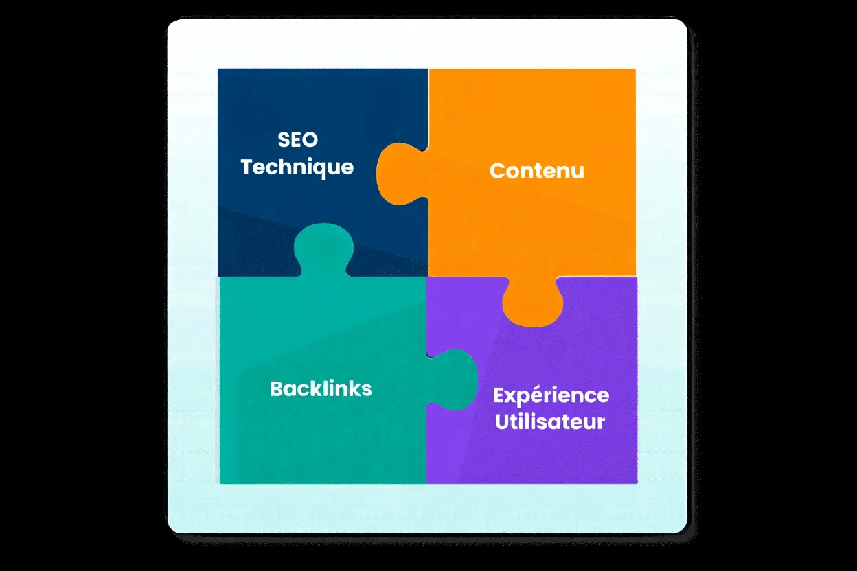 grands axes SEO piliers SEO