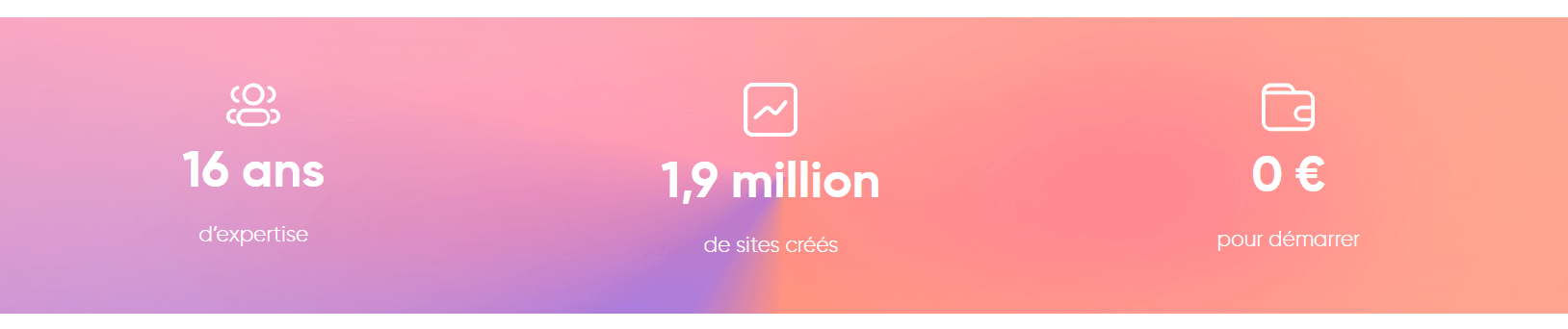 Nombre de sites créés avec SiteW