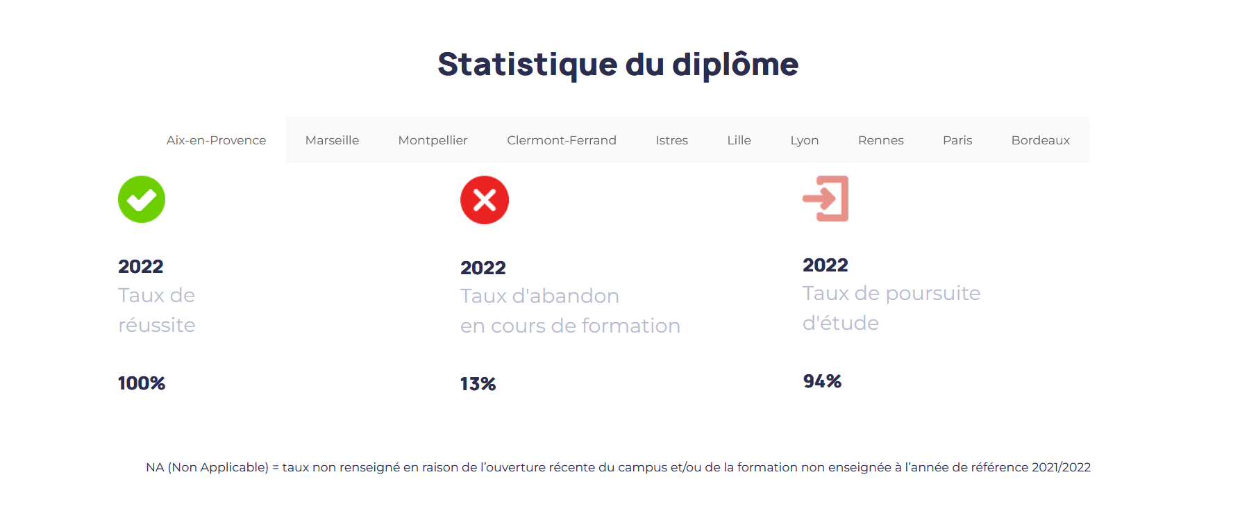 Statistiques ESDAC