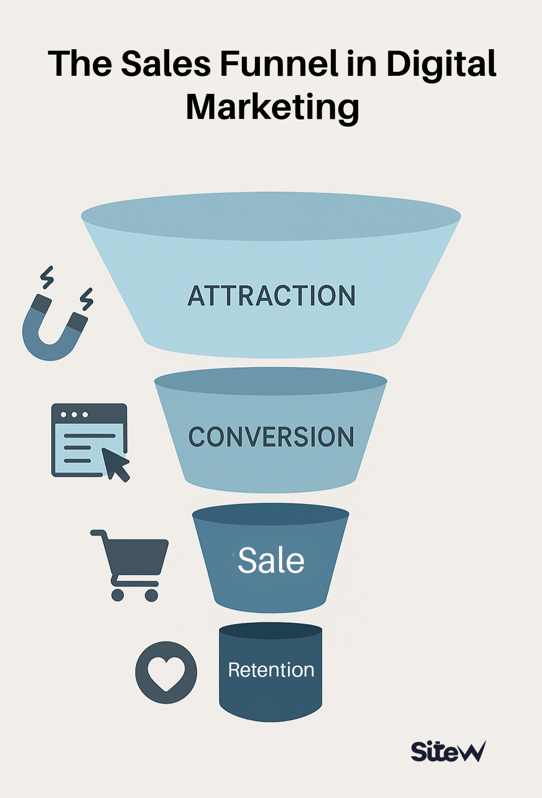 marketing funnel sales funnel