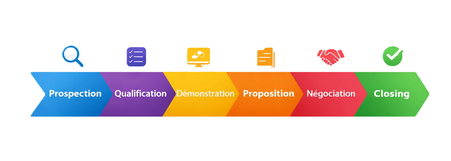 Tableau suivi commercial dashboard suivi commercial
