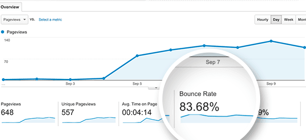 Taux de rebond site