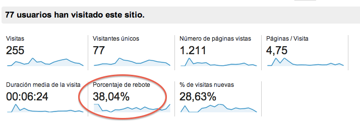 Taux de rebond