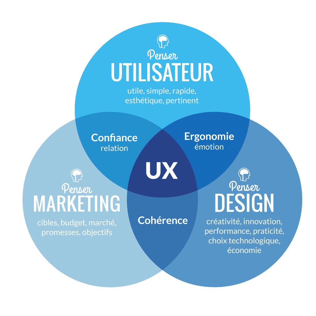 Taux de rebond site internet