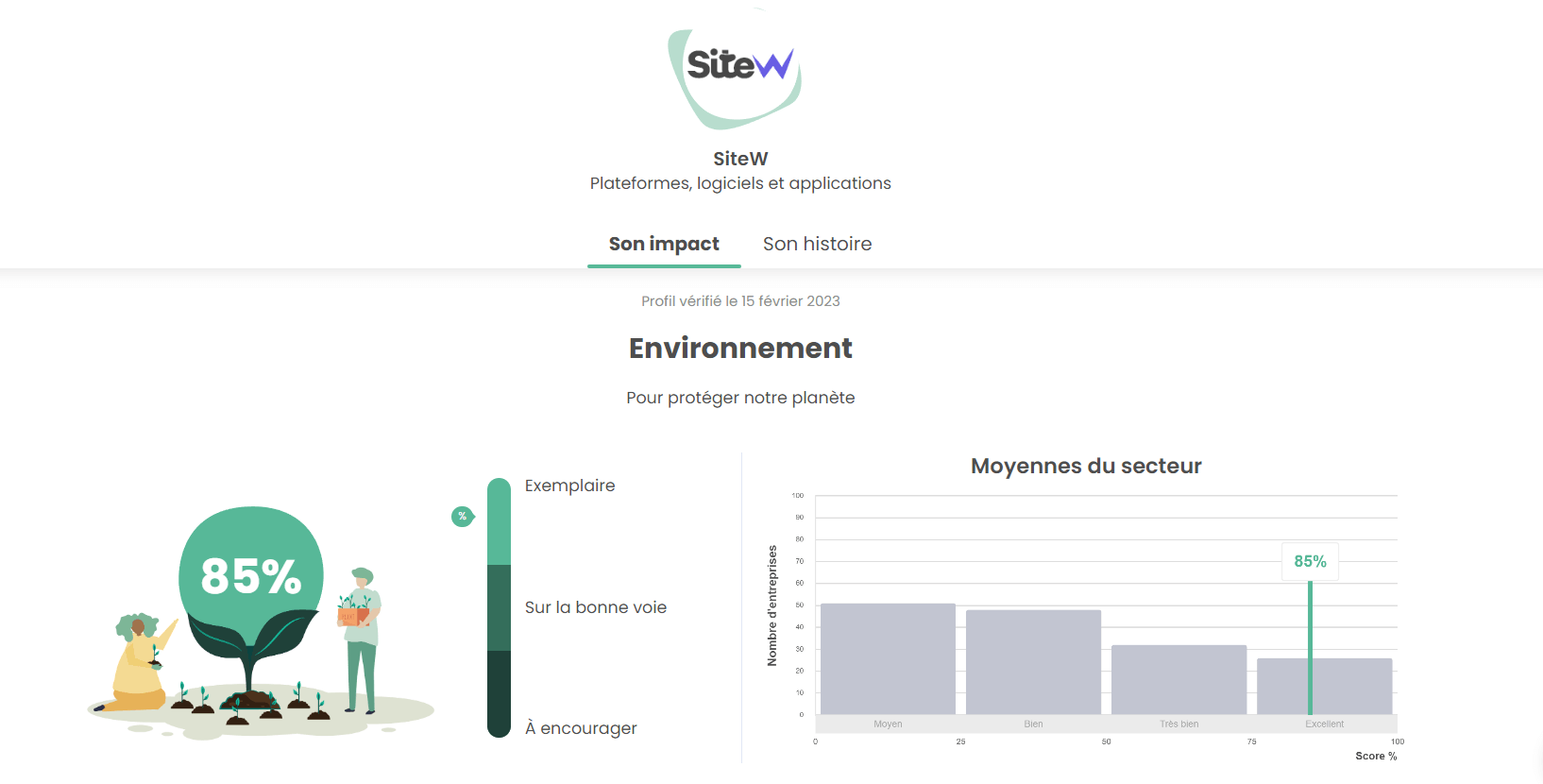 Bilan carbone de l'éditeur de sites, SiteW