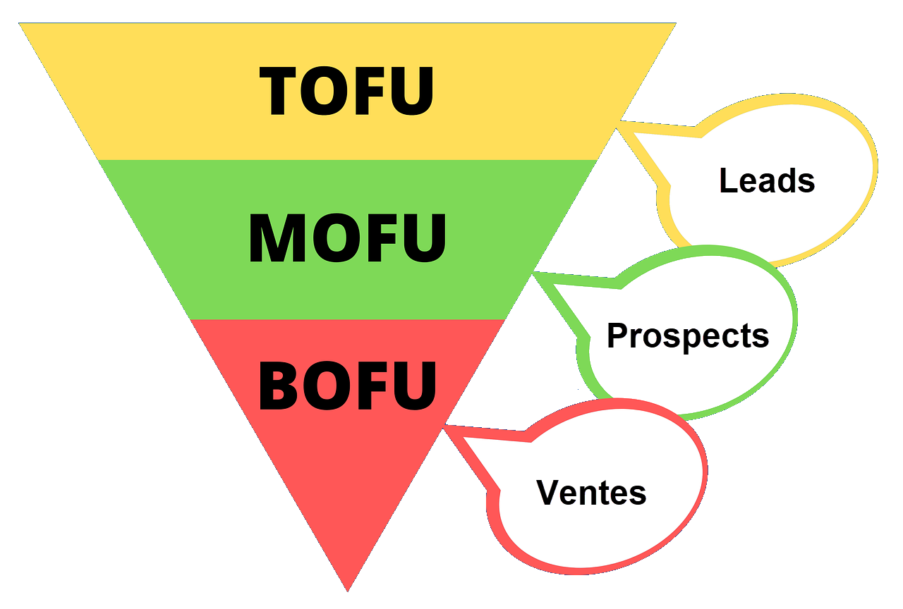 entonnoir de conversion