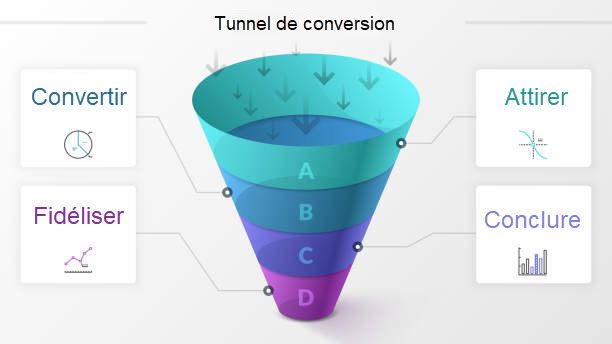 tunnel de conversion