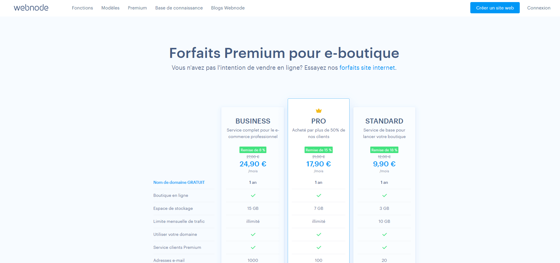 Webnode, offres pour créer une boutique en ligne