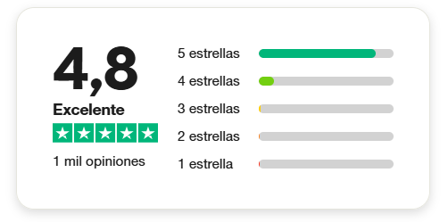 Trustpilot SiteW